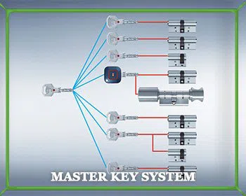 Locksmith Master Store Branford, CT 203-278-5062 Locksmith Master Store Branford, CT 203-278-5062 - master-key
